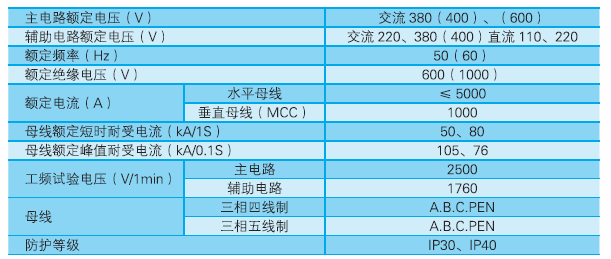 GCS技術參數(shù).png